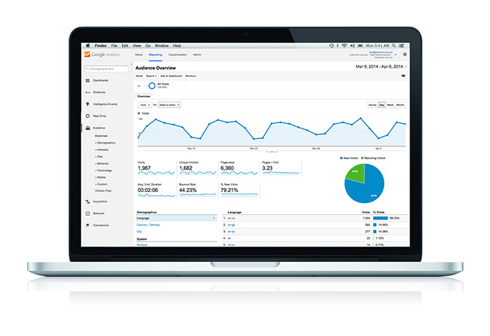 Google analytics